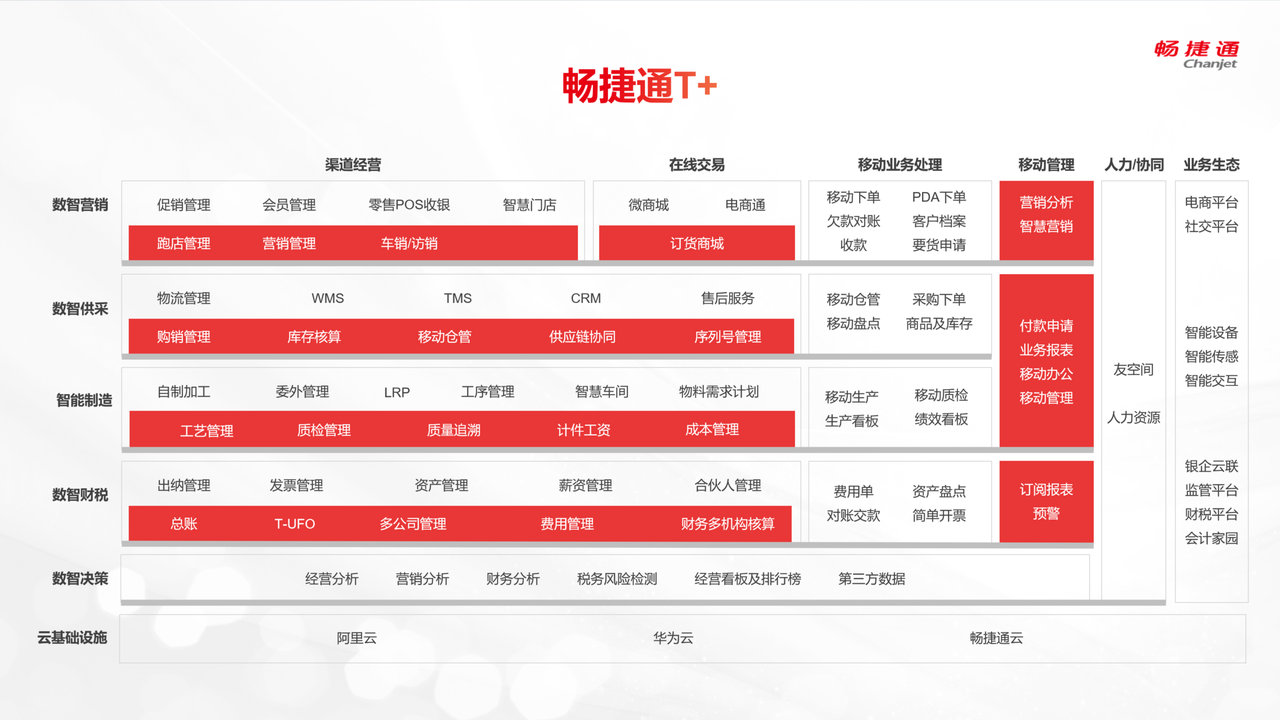 黑湖小工单相较于传统MES的优势